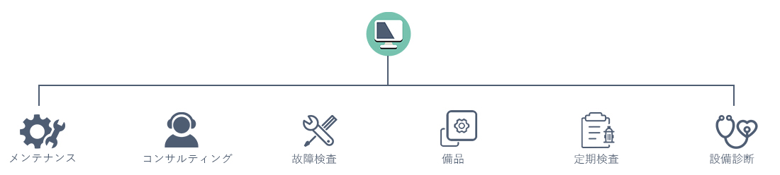 BIM/CIM系統(tǒng)開(kāi)發(fā)